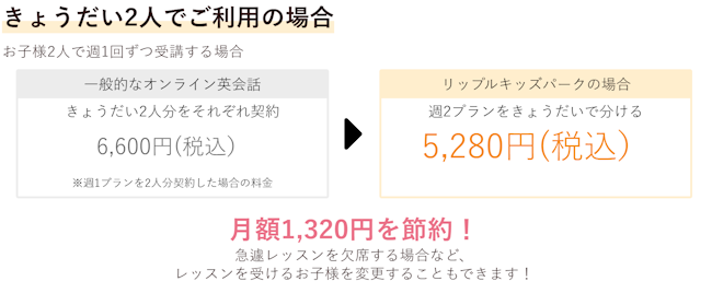 リップルキッズパーク　料金プラン例